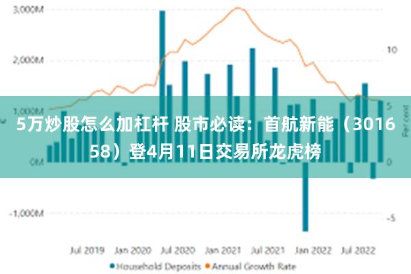 5万炒股怎么加杠杆 股市必读：首航新能（301658）登4月11日交易所龙虎榜