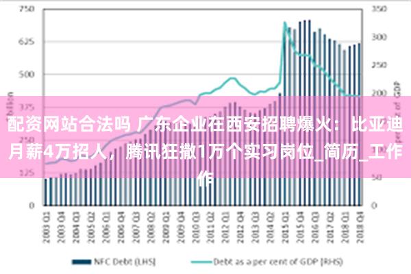 配资网站合法吗 广东企业在西安招聘爆火：比亚迪月薪4万招人，腾讯狂撒1万个实习岗位_简历_工作