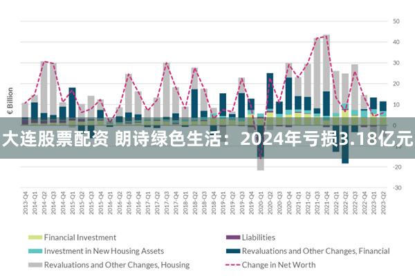 大连股票配资 朗诗绿色生活：2024年亏损3.18亿元
