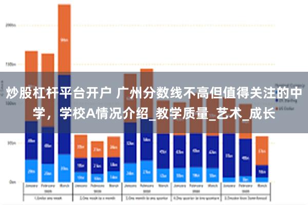 炒股杠杆平台开户 广州分数线不高但值得关注的中学，学校A情况介绍_教学质量_艺术_成长