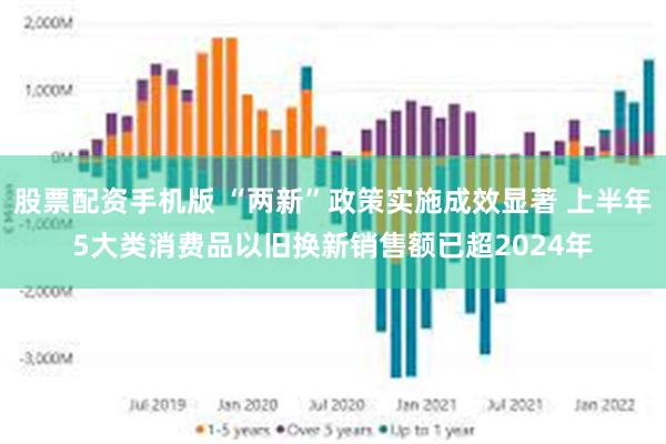 股票配资手机版 “两新”政策实施成效显著 上半年5大类消费品以旧换新销售额已超2024年